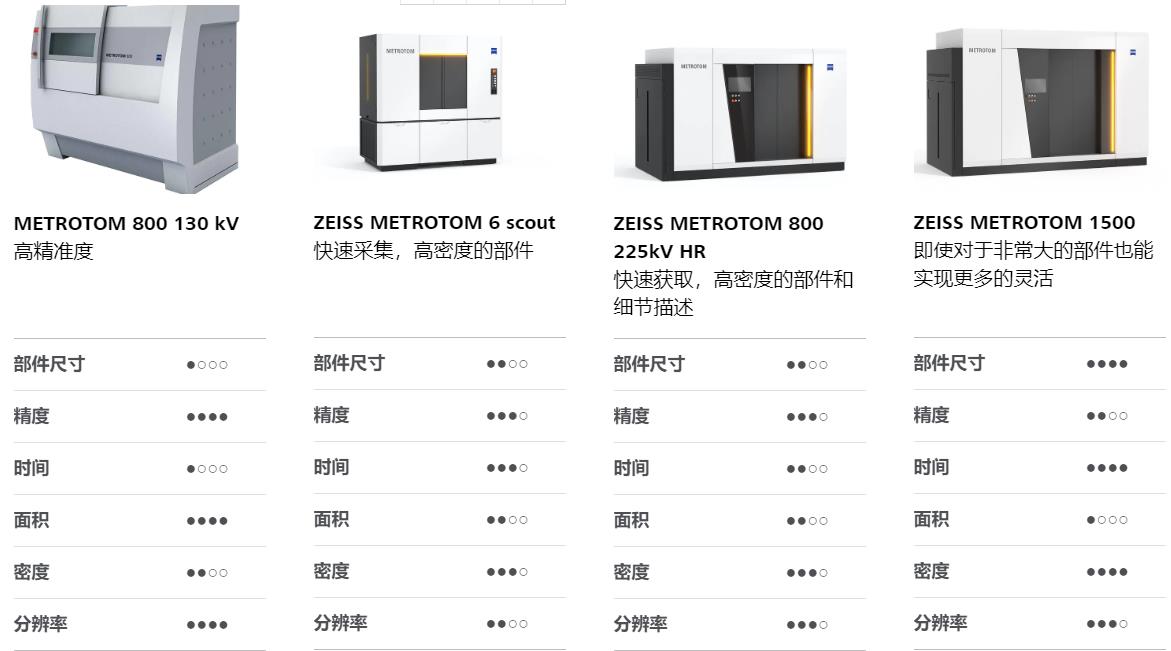 咸阳咸阳蔡司咸阳工业CT